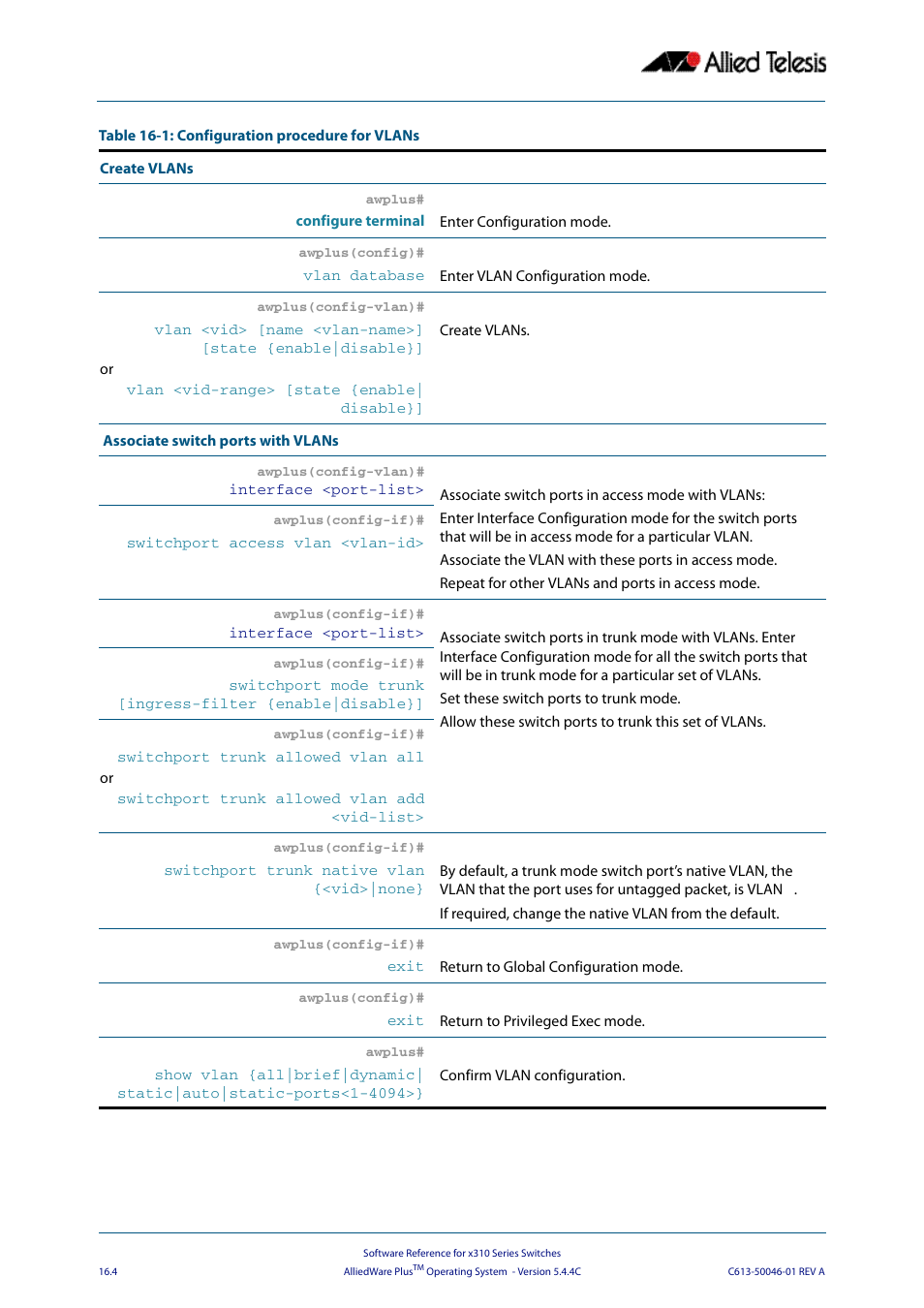 Allied Telesis AlliedWare Plus Operating System Version 5.4.4C (x310-26FT,x310-26FP,x310-50FT,x310-50FP) User Manual | Page 416 / 2220