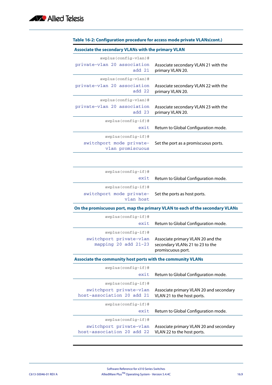 Allied Telesis AlliedWare Plus Operating System Version 5.4.4C (x310-26FT,x310-26FP,x310-50FT,x310-50FP) User Manual | Page 421 / 2220