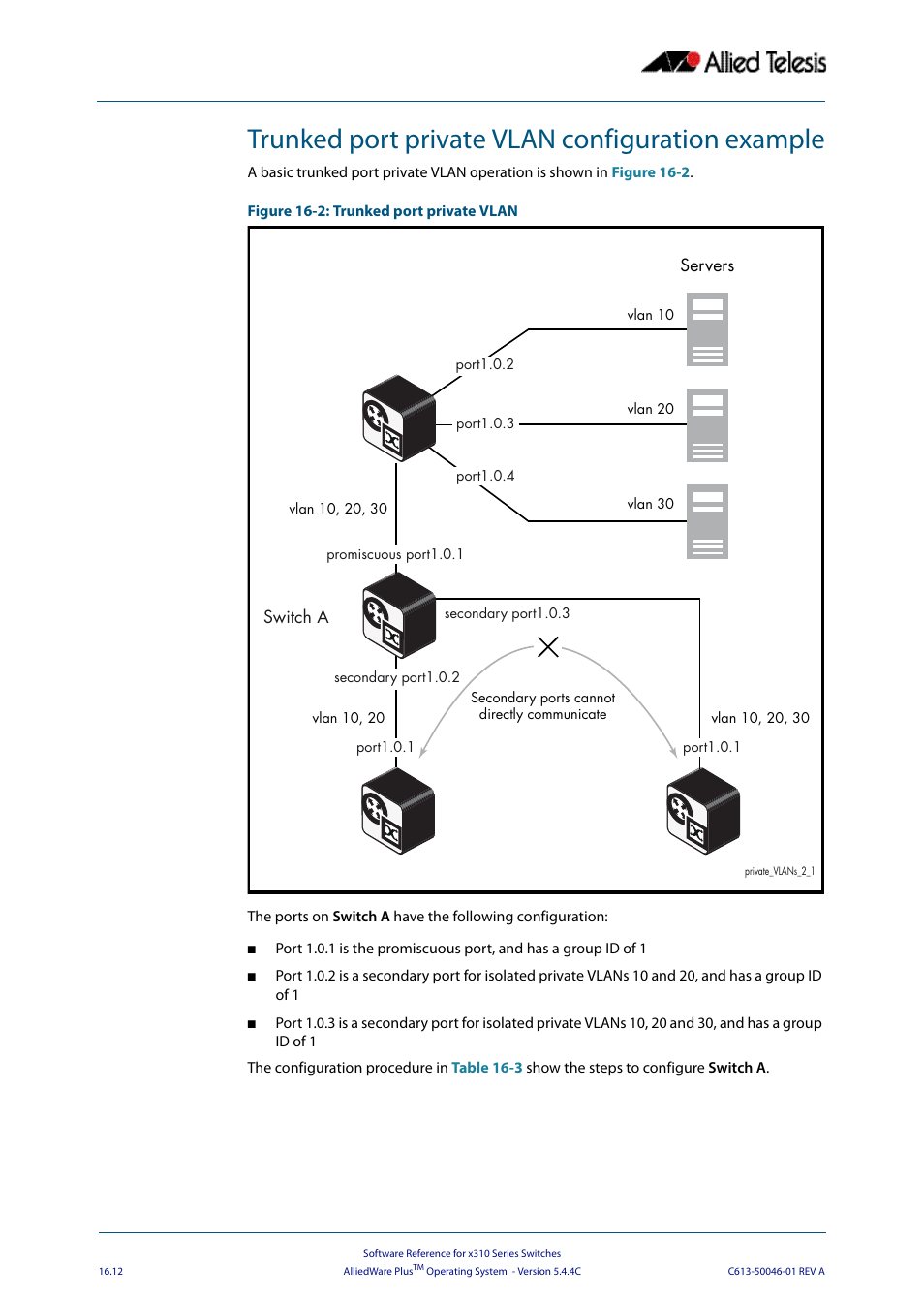 Trunked port private vlan configuration example | Allied Telesis AlliedWare Plus Operating System Version 5.4.4C (x310-26FT,x310-26FP,x310-50FT,x310-50FP) User Manual | Page 424 / 2220