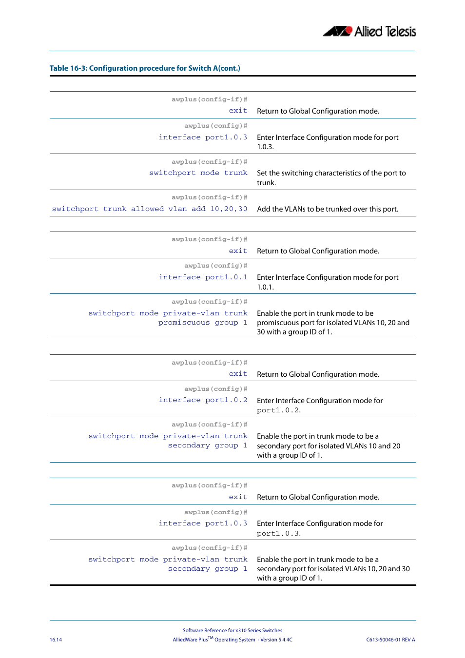 Allied Telesis AlliedWare Plus Operating System Version 5.4.4C (x310-26FT,x310-26FP,x310-50FT,x310-50FP) User Manual | Page 426 / 2220