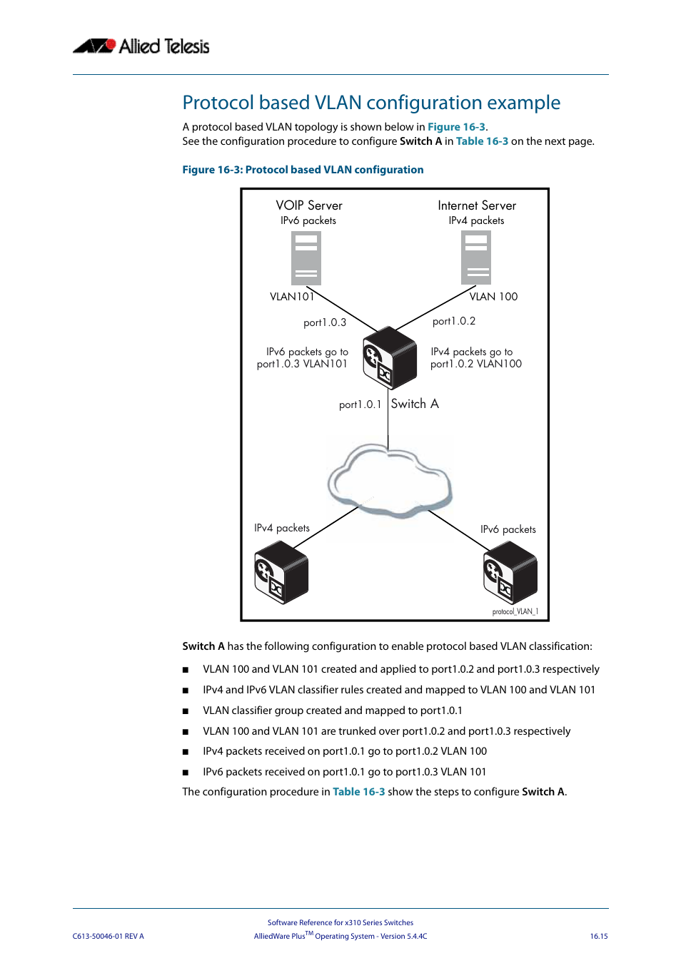 Protocol based vlan configuration example | Allied Telesis AlliedWare Plus Operating System Version 5.4.4C (x310-26FT,x310-26FP,x310-50FT,x310-50FP) User Manual | Page 427 / 2220
