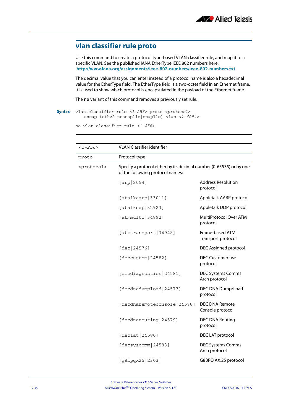 Vlan classifier rule proto | Allied Telesis AlliedWare Plus Operating System Version 5.4.4C (x310-26FT,x310-26FP,x310-50FT,x310-50FP) User Manual | Page 464 / 2220