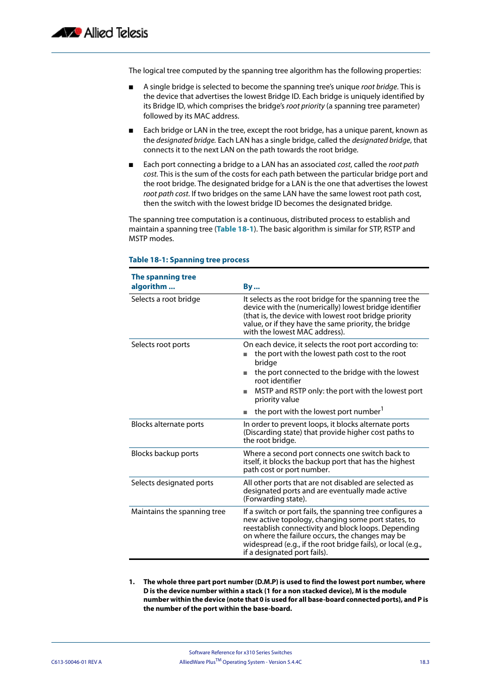 Allied Telesis AlliedWare Plus Operating System Version 5.4.4C (x310-26FT,x310-26FP,x310-50FT,x310-50FP) User Manual | Page 471 / 2220