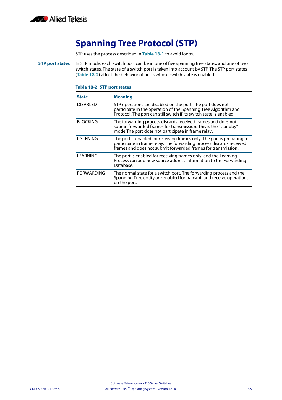 Spanning tree protocol (stp) | Allied Telesis AlliedWare Plus Operating System Version 5.4.4C (x310-26FT,x310-26FP,x310-50FT,x310-50FP) User Manual | Page 473 / 2220