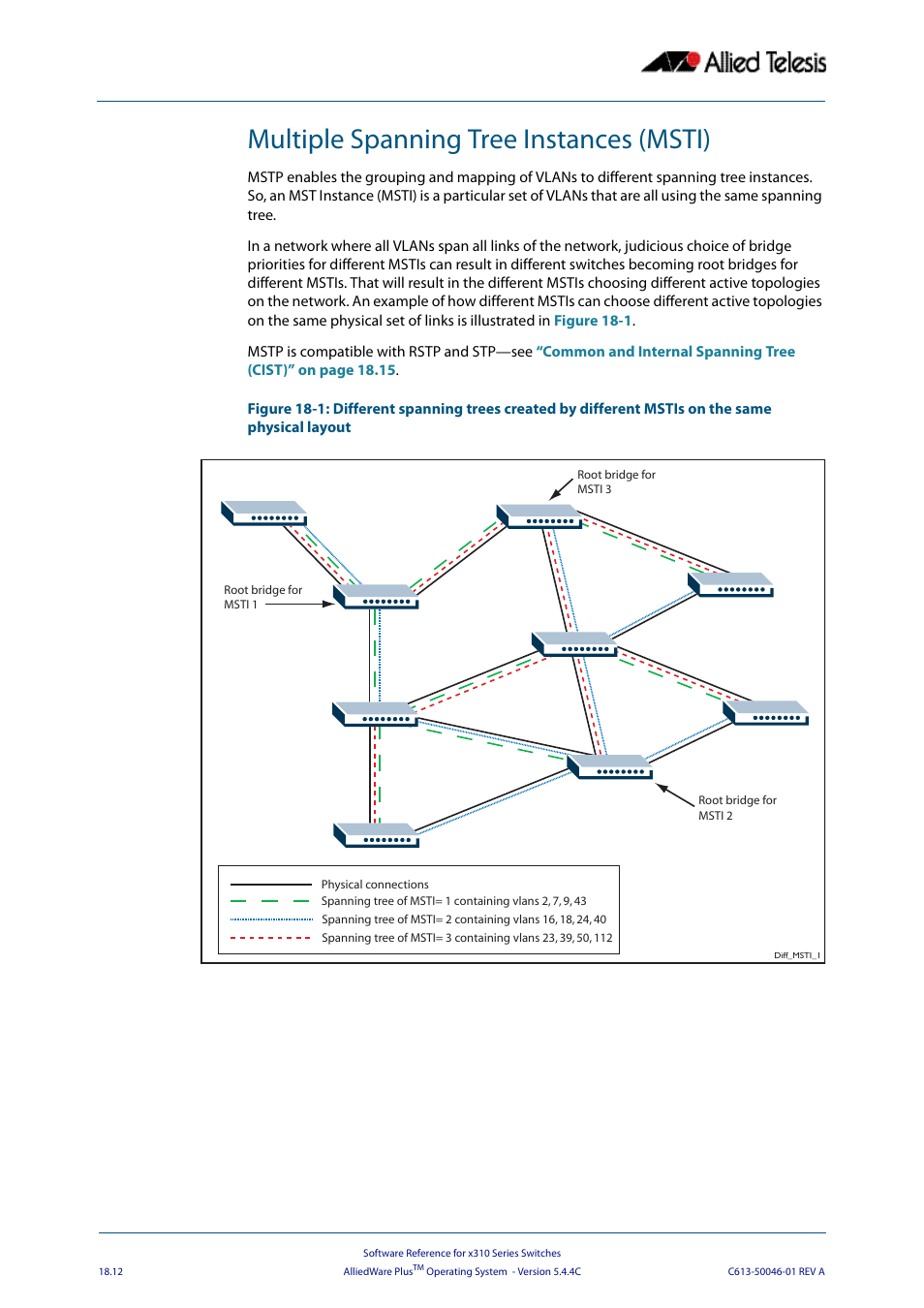 Multiple spanning tree instances (msti) | Allied Telesis AlliedWare Plus Operating System Version 5.4.4C (x310-26FT,x310-26FP,x310-50FT,x310-50FP) User Manual | Page 480 / 2220