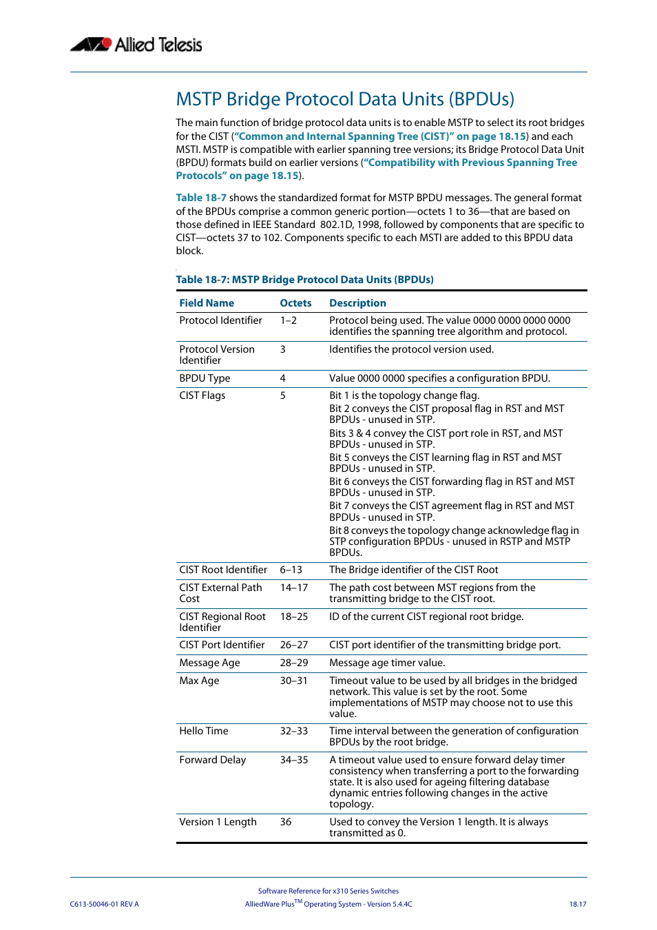 Mstp bridge protocol data units (bpdus) | Allied Telesis AlliedWare Plus Operating System Version 5.4.4C (x310-26FT,x310-26FP,x310-50FT,x310-50FP) User Manual | Page 485 / 2220