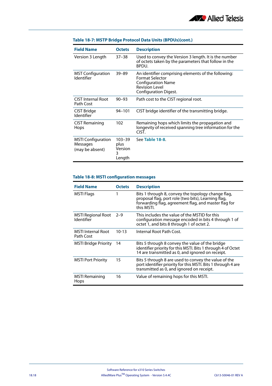 Allied Telesis AlliedWare Plus Operating System Version 5.4.4C (x310-26FT,x310-26FP,x310-50FT,x310-50FP) User Manual | Page 486 / 2220