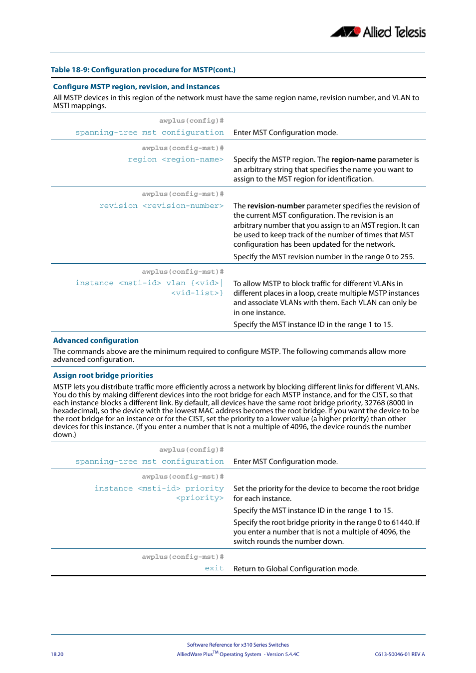Allied Telesis AlliedWare Plus Operating System Version 5.4.4C (x310-26FT,x310-26FP,x310-50FT,x310-50FP) User Manual | Page 488 / 2220
