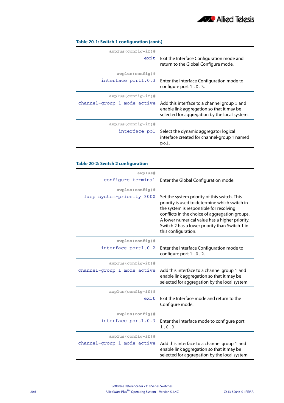 Allied Telesis AlliedWare Plus Operating System Version 5.4.4C (x310-26FT,x310-26FP,x310-50FT,x310-50FP) User Manual | Page 562 / 2220