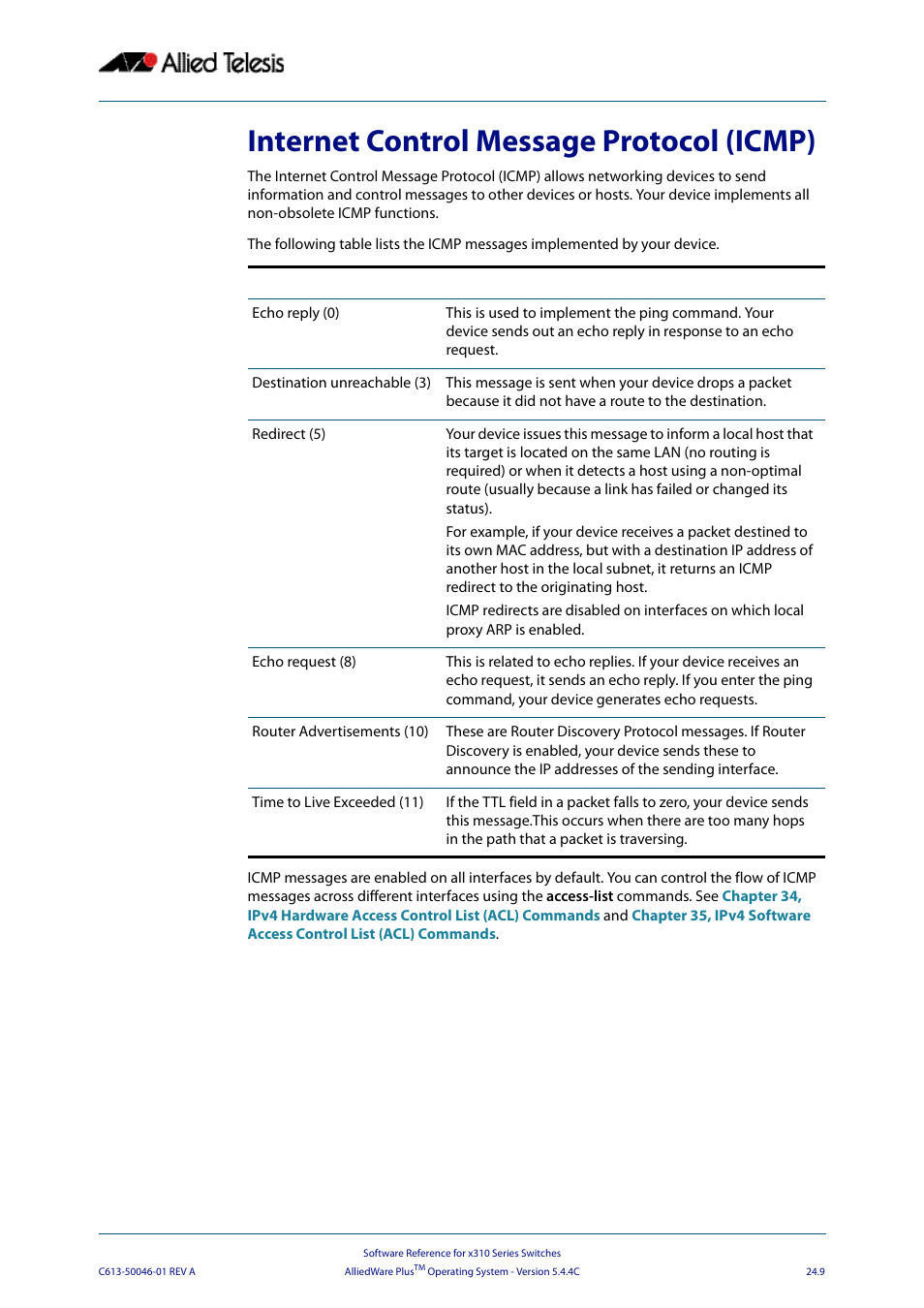 Internet control message protocol (icmp) | Allied Telesis AlliedWare Plus Operating System Version 5.4.4C (x310-26FT,x310-26FP,x310-50FT,x310-50FP) User Manual | Page 633 / 2220