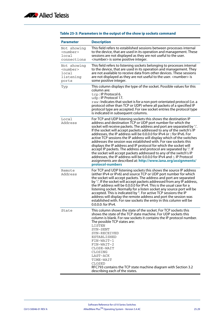 Allied Telesis AlliedWare Plus Operating System Version 5.4.4C (x310-26FT,x310-26FP,x310-50FT,x310-50FP) User Manual | Page 663 / 2220