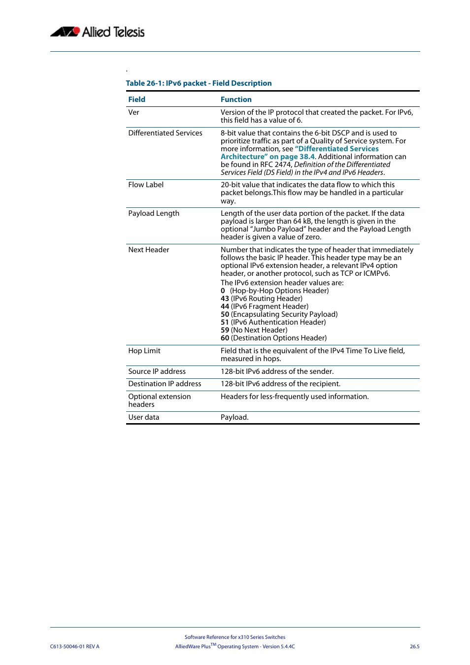 Allied Telesis AlliedWare Plus Operating System Version 5.4.4C (x310-26FT,x310-26FP,x310-50FT,x310-50FP) User Manual | Page 671 / 2220