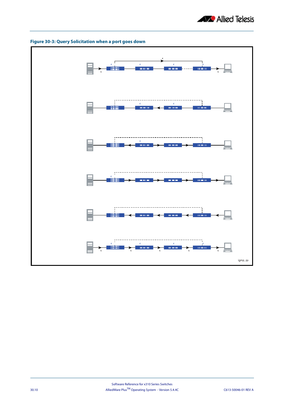 Allied Telesis AlliedWare Plus Operating System Version 5.4.4C (x310-26FT,x310-26FP,x310-50FT,x310-50FP) User Manual | Page 736 / 2220