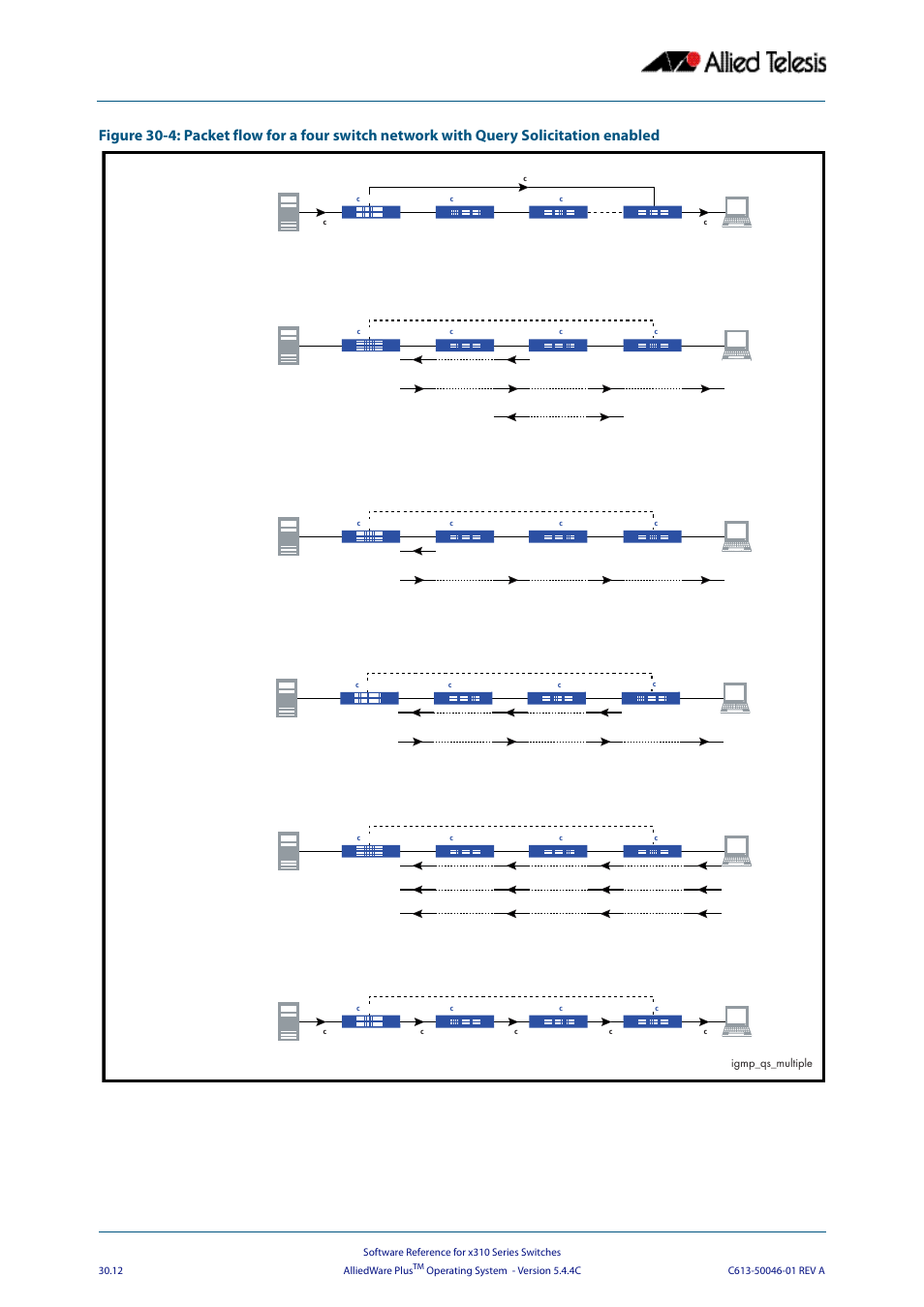 Allied Telesis AlliedWare Plus Operating System Version 5.4.4C (x310-26FT,x310-26FP,x310-50FT,x310-50FP) User Manual | Page 738 / 2220