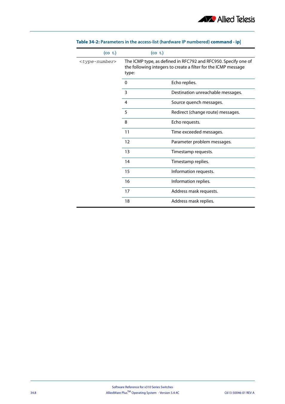 Allied Telesis AlliedWare Plus Operating System Version 5.4.4C (x310-26FT,x310-26FP,x310-50FT,x310-50FP) User Manual | Page 854 / 2220