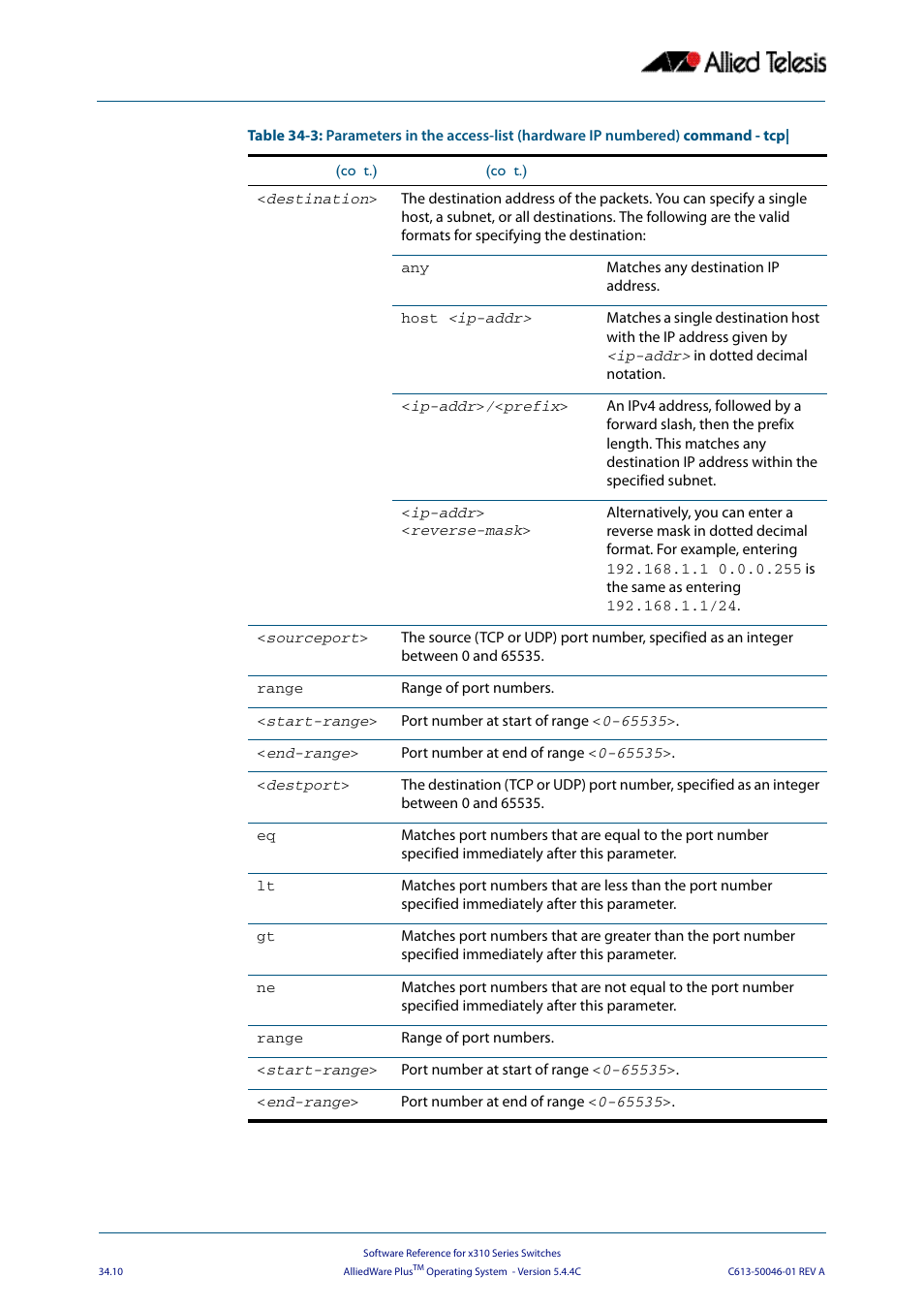 Allied Telesis AlliedWare Plus Operating System Version 5.4.4C (x310-26FT,x310-26FP,x310-50FT,x310-50FP) User Manual | Page 856 / 2220