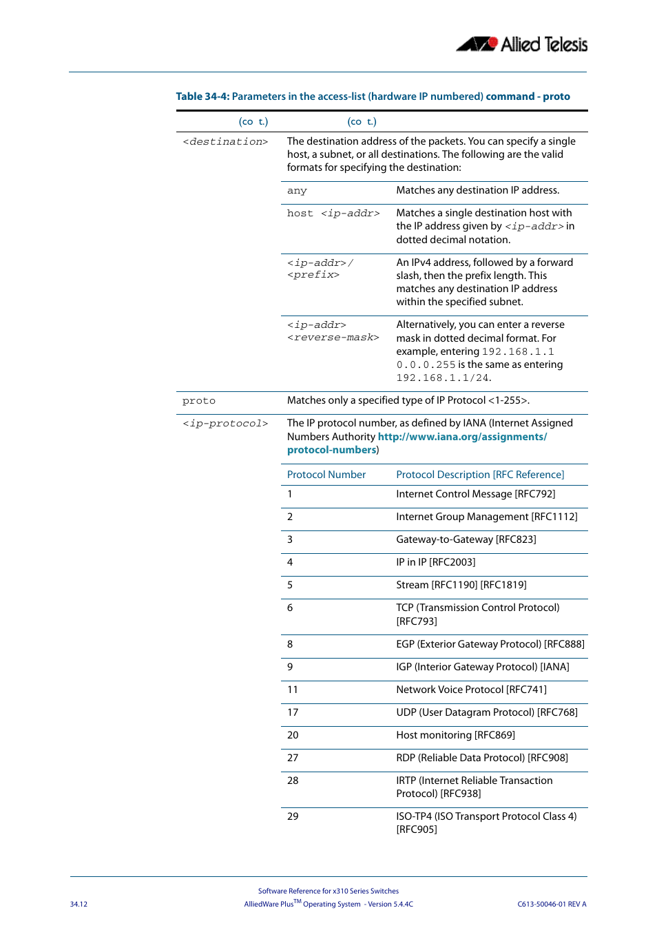 Allied Telesis AlliedWare Plus Operating System Version 5.4.4C (x310-26FT,x310-26FP,x310-50FT,x310-50FP) User Manual | Page 858 / 2220