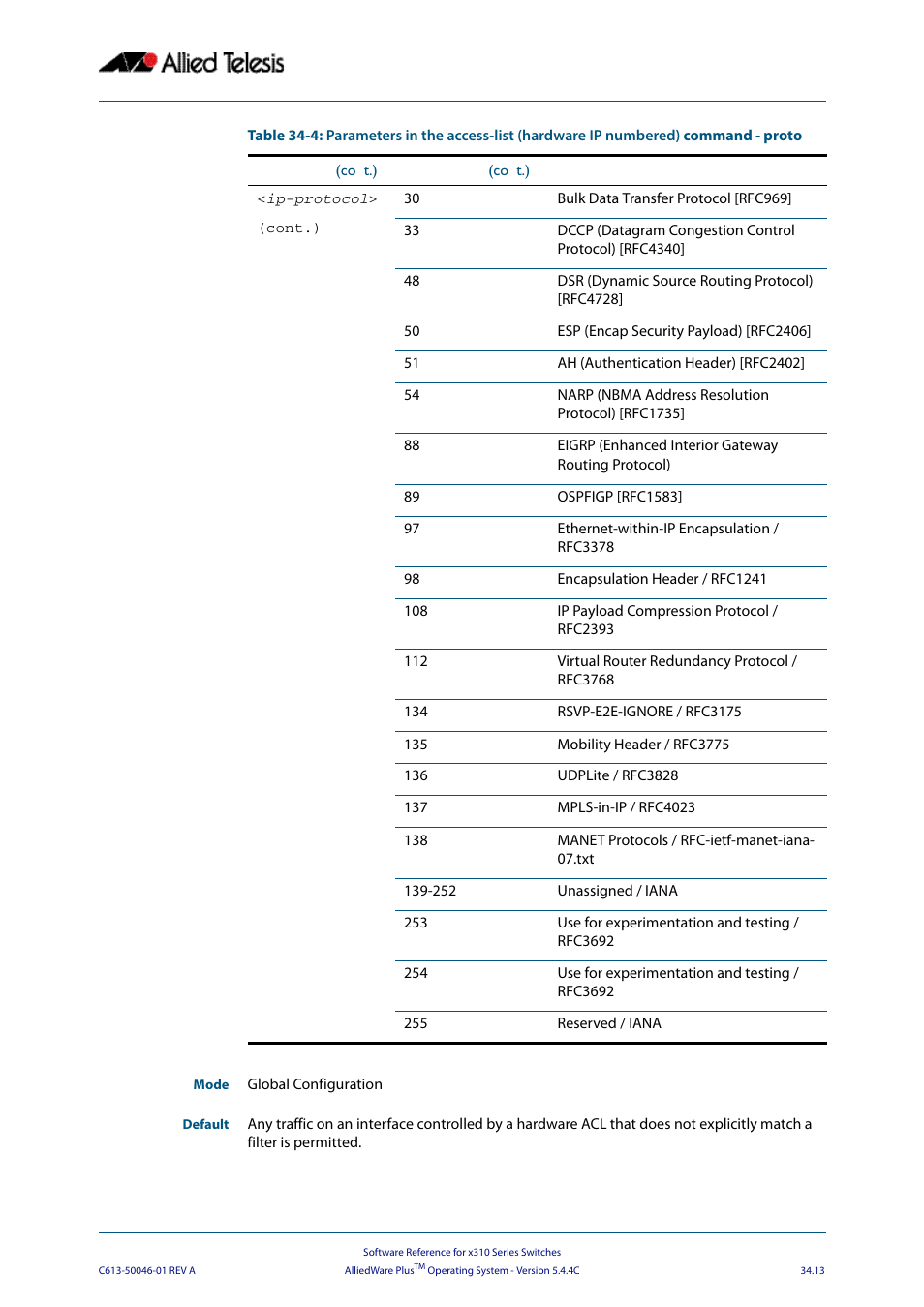 Allied Telesis AlliedWare Plus Operating System Version 5.4.4C (x310-26FT,x310-26FP,x310-50FT,x310-50FP) User Manual | Page 859 / 2220