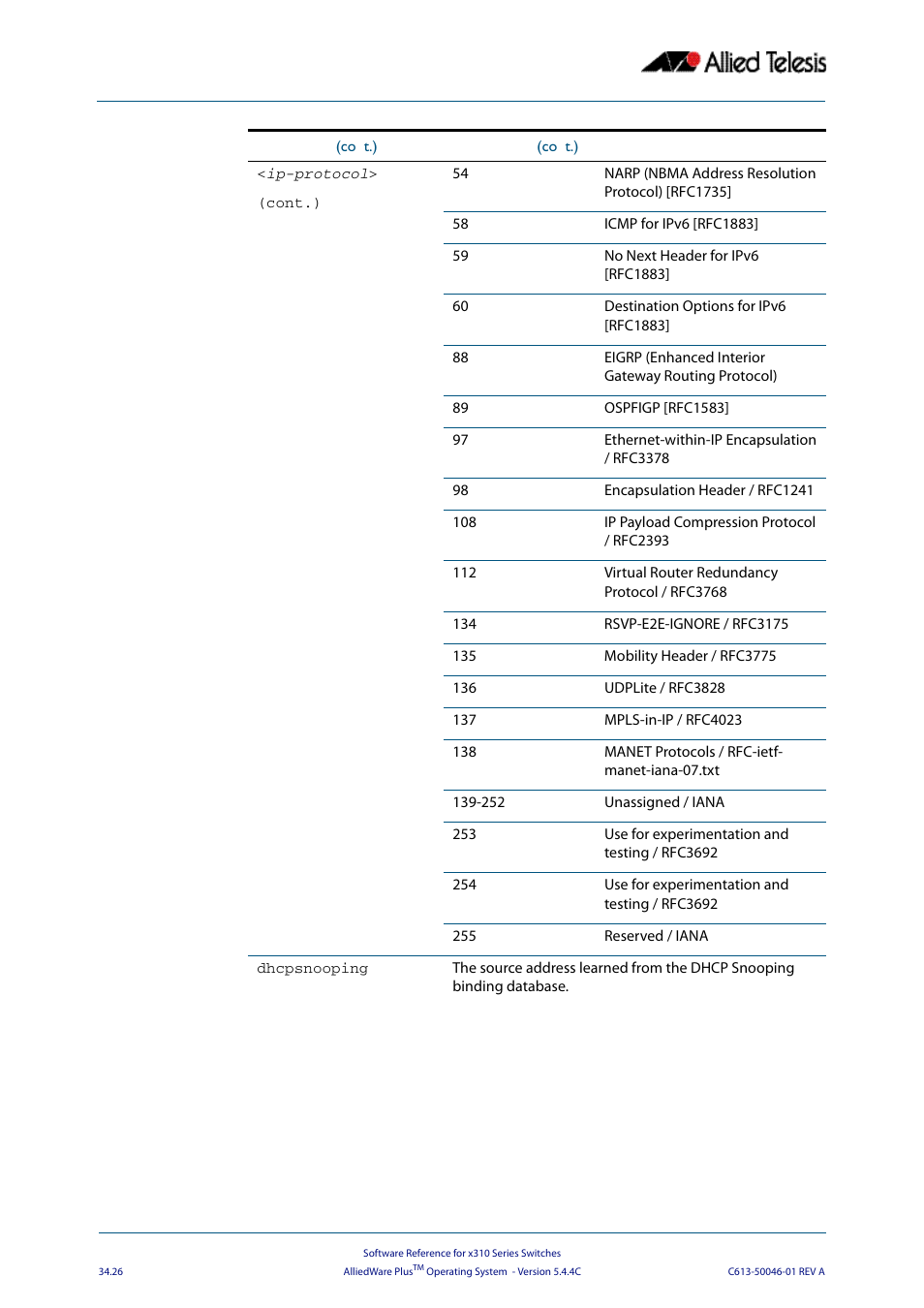 Allied Telesis AlliedWare Plus Operating System Version 5.4.4C (x310-26FT,x310-26FP,x310-50FT,x310-50FP) User Manual | Page 872 / 2220