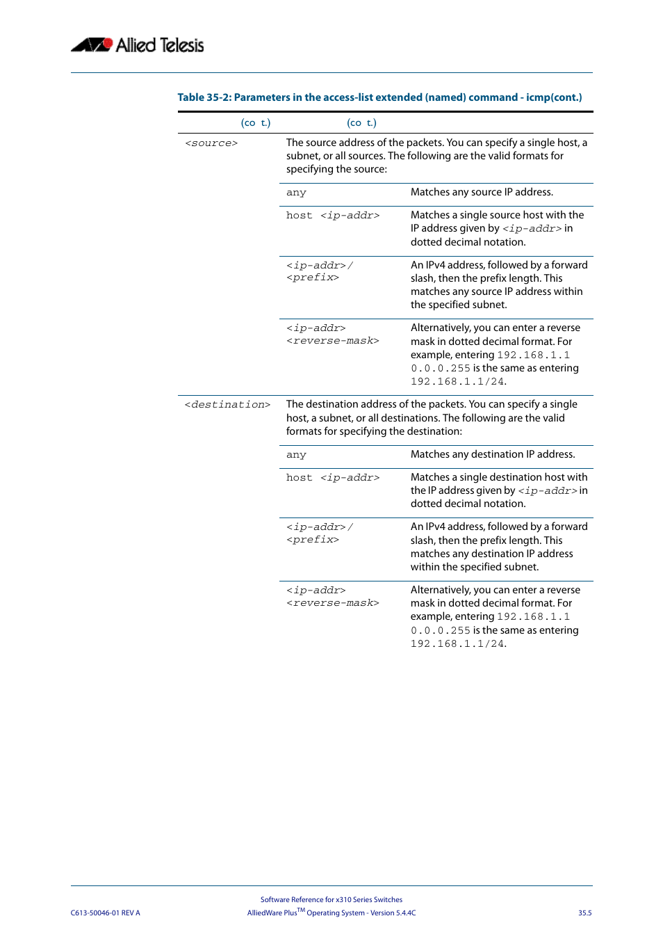 Allied Telesis AlliedWare Plus Operating System Version 5.4.4C (x310-26FT,x310-26FP,x310-50FT,x310-50FP) User Manual | Page 891 / 2220