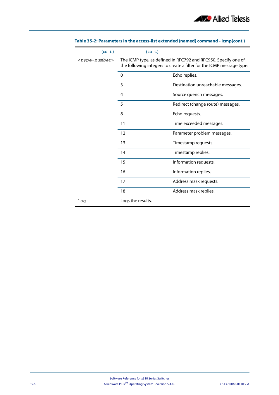 Allied Telesis AlliedWare Plus Operating System Version 5.4.4C (x310-26FT,x310-26FP,x310-50FT,x310-50FP) User Manual | Page 892 / 2220