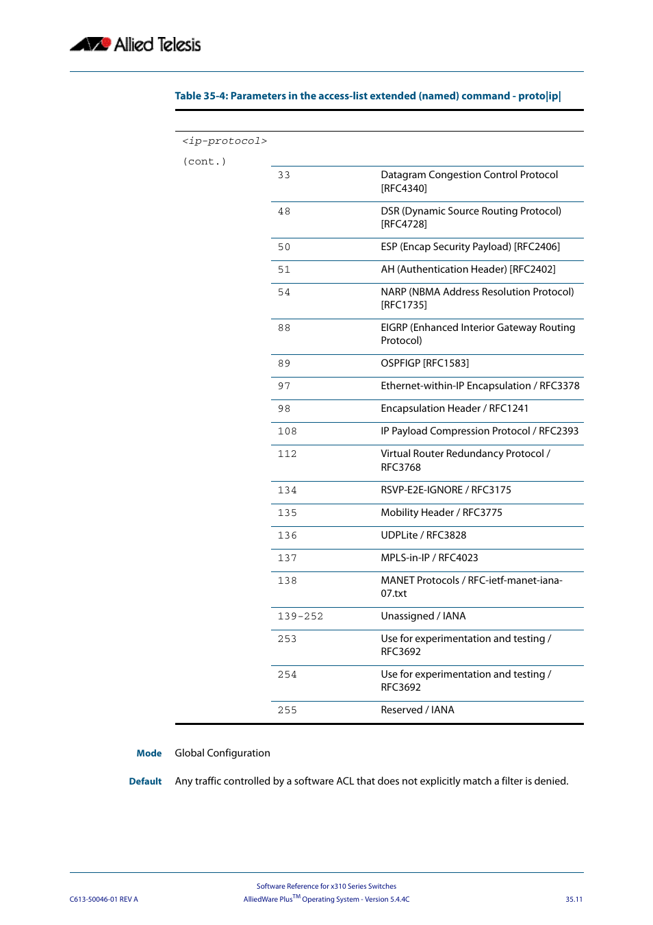 Allied Telesis AlliedWare Plus Operating System Version 5.4.4C (x310-26FT,x310-26FP,x310-50FT,x310-50FP) User Manual | Page 897 / 2220