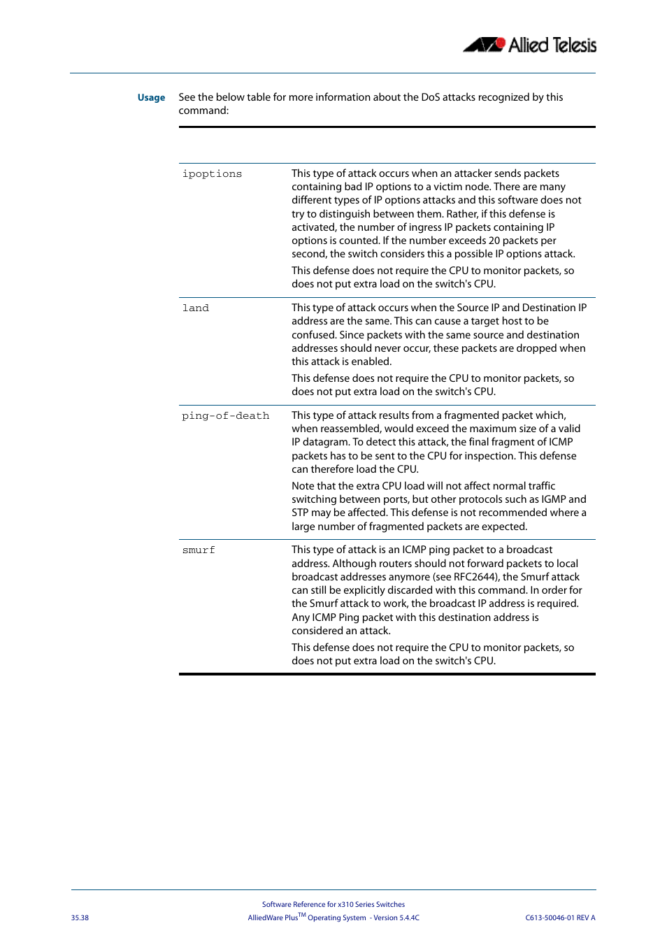 Allied Telesis AlliedWare Plus Operating System Version 5.4.4C (x310-26FT,x310-26FP,x310-50FT,x310-50FP) User Manual | Page 924 / 2220