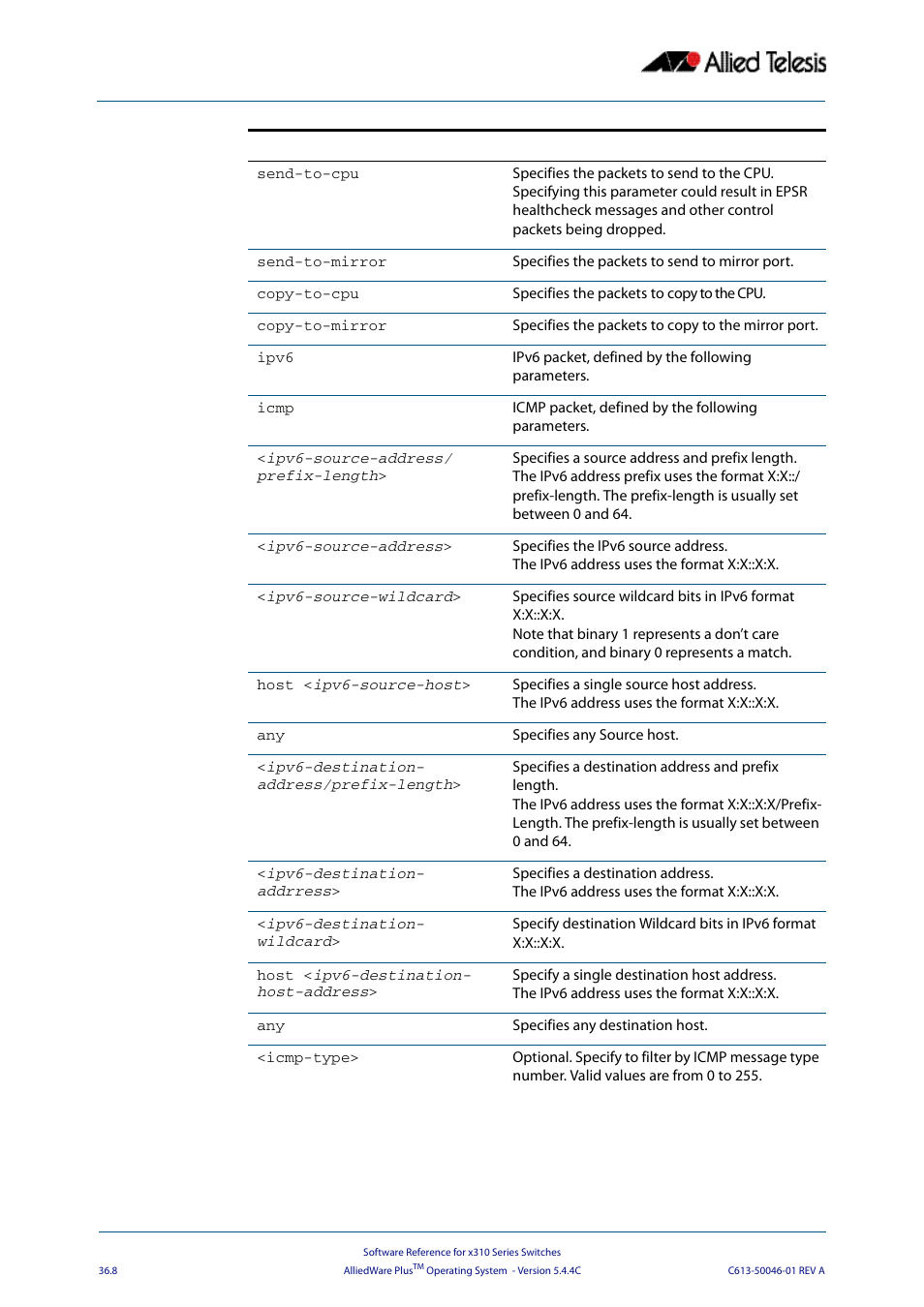 Allied Telesis AlliedWare Plus Operating System Version 5.4.4C (x310-26FT,x310-26FP,x310-50FT,x310-50FP) User Manual | Page 940 / 2220