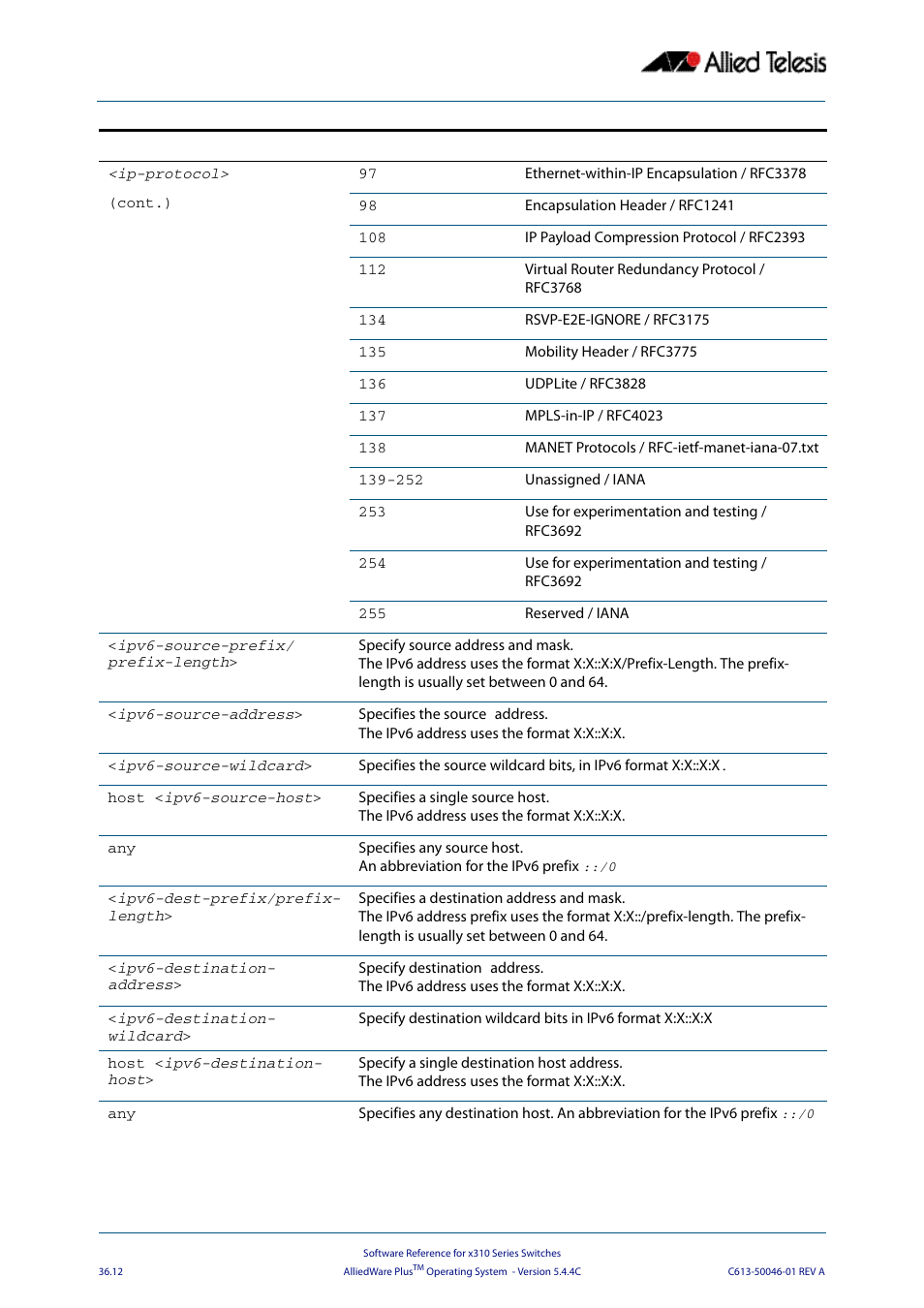 Allied Telesis AlliedWare Plus Operating System Version 5.4.4C (x310-26FT,x310-26FP,x310-50FT,x310-50FP) User Manual | Page 944 / 2220