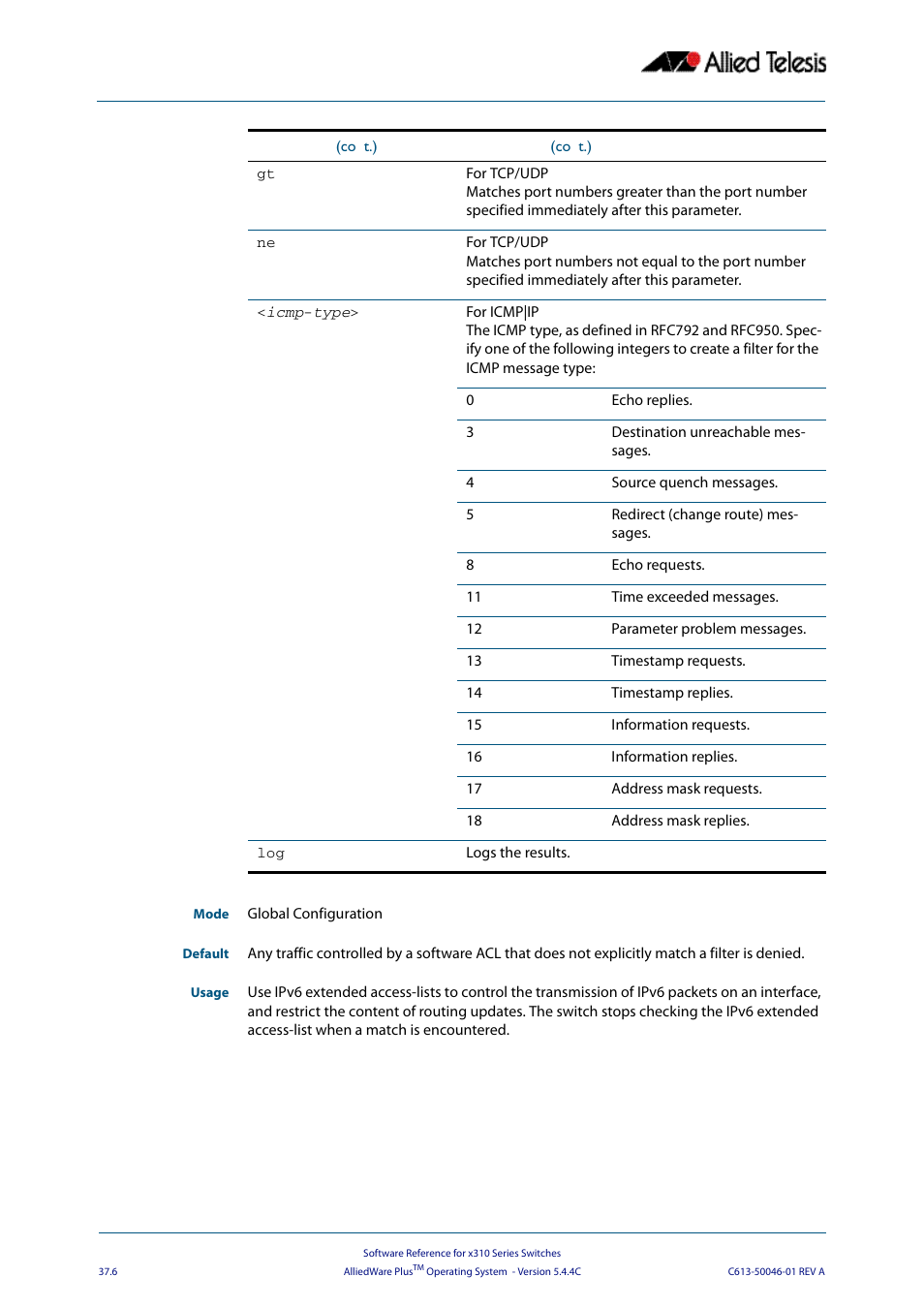 Allied Telesis AlliedWare Plus Operating System Version 5.4.4C (x310-26FT,x310-26FP,x310-50FT,x310-50FP) User Manual | Page 958 / 2220