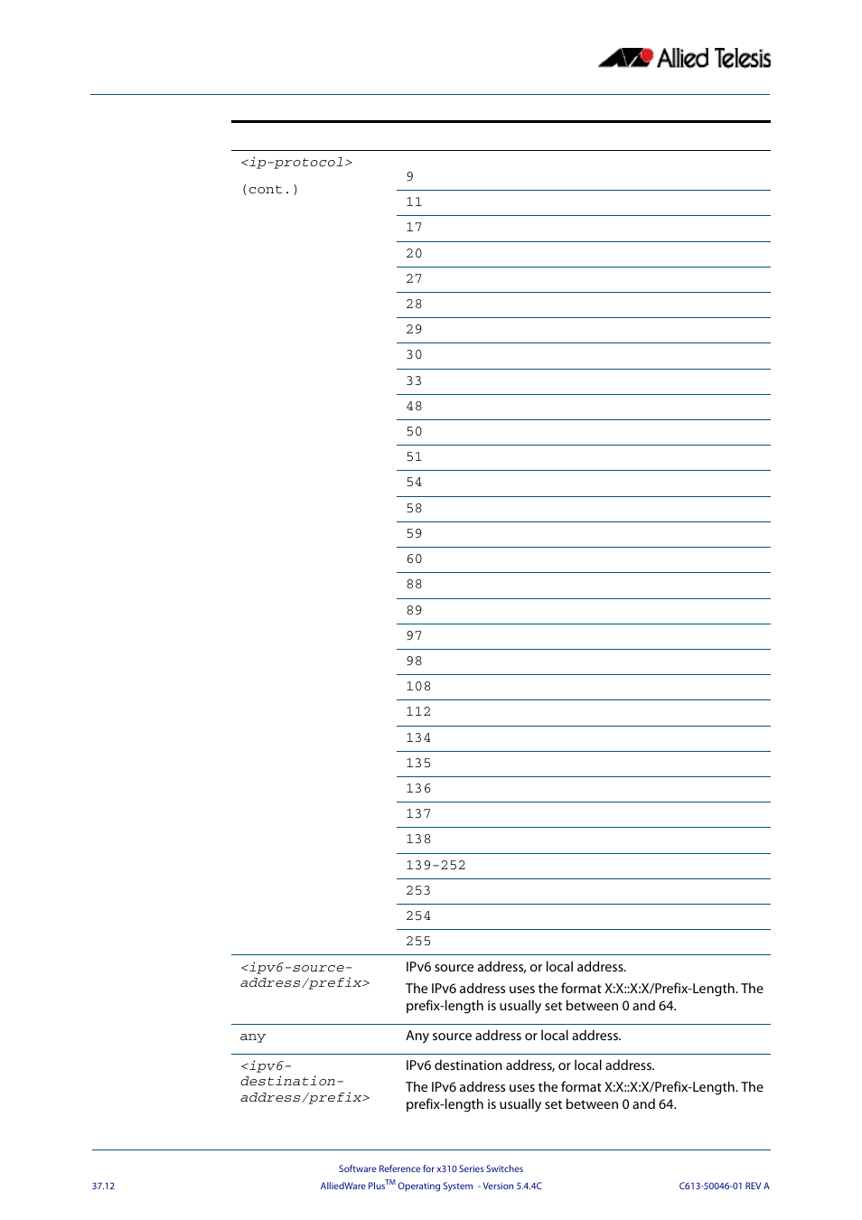 Allied Telesis AlliedWare Plus Operating System Version 5.4.4C (x310-26FT,x310-26FP,x310-50FT,x310-50FP) User Manual | Page 964 / 2220