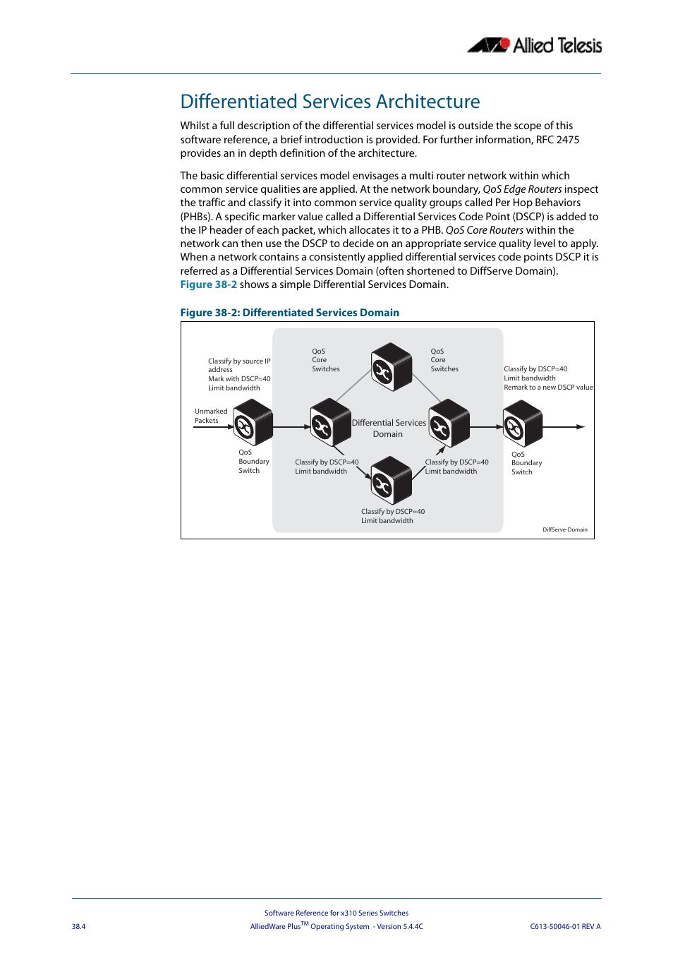 Differentiated services architecture | Allied Telesis AlliedWare Plus Operating System Version 5.4.4C (x310-26FT,x310-26FP,x310-50FT,x310-50FP) User Manual | Page 976 / 2220