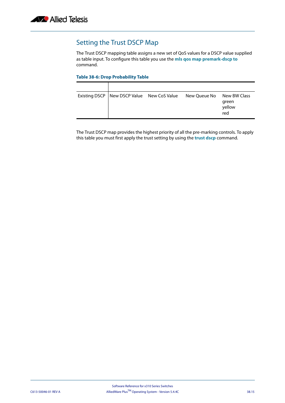 Setting the trust dscp map | Allied Telesis AlliedWare Plus Operating System Version 5.4.4C (x310-26FT,x310-26FP,x310-50FT,x310-50FP) User Manual | Page 987 / 2220