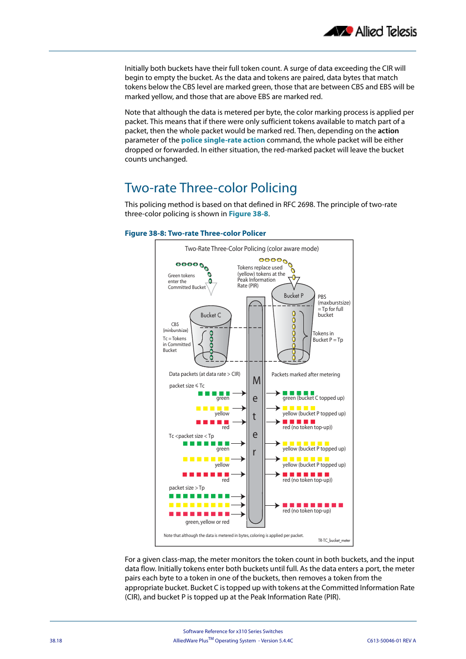 Two-rate three-color policing, Me t e r | Allied Telesis AlliedWare Plus Operating System Version 5.4.4C (x310-26FT,x310-26FP,x310-50FT,x310-50FP) User Manual | Page 990 / 2220