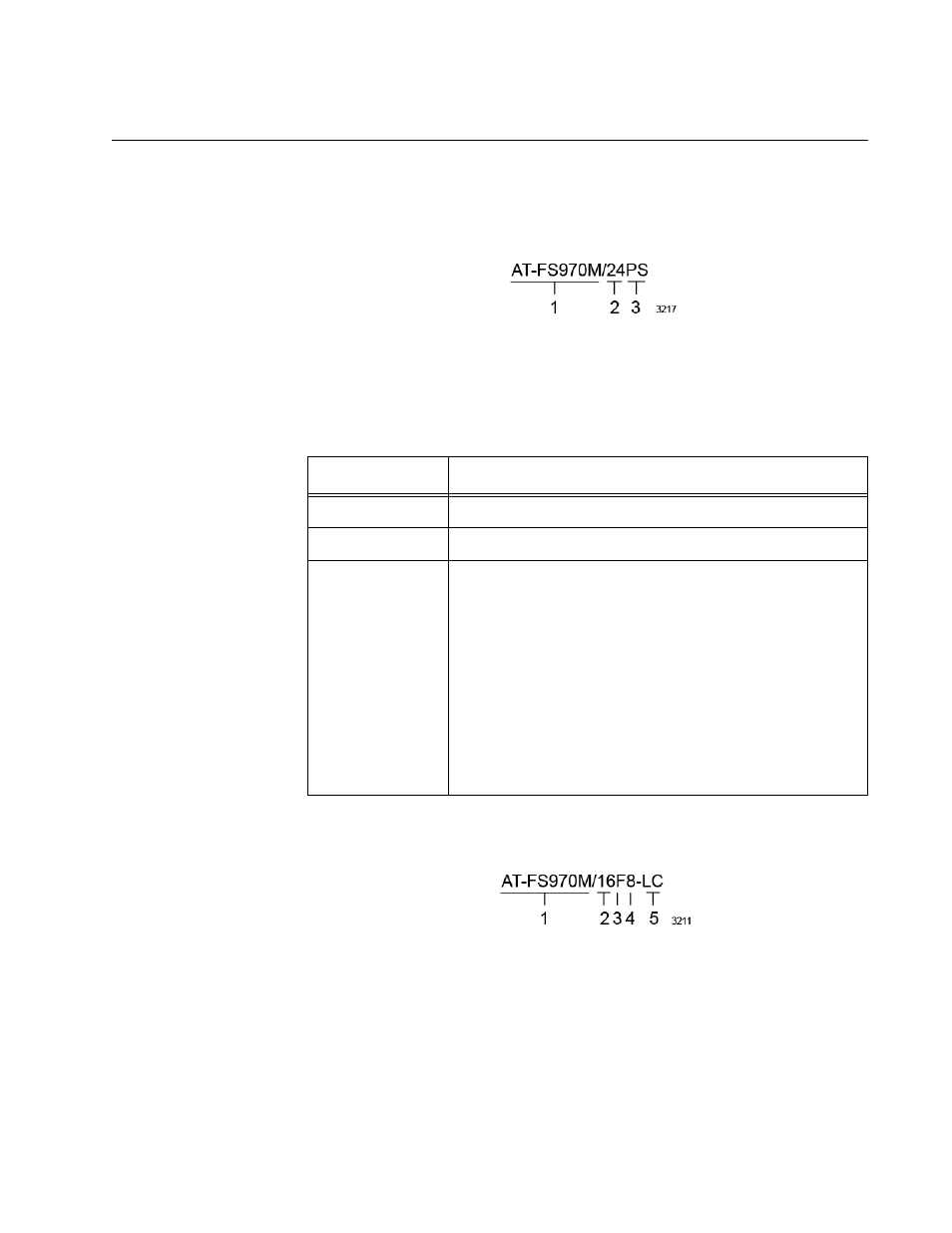 Model naming conventions, Model naming conventions of the fiber optic switch | Allied Telesis FS970M Series User Manual | Page 31 / 106