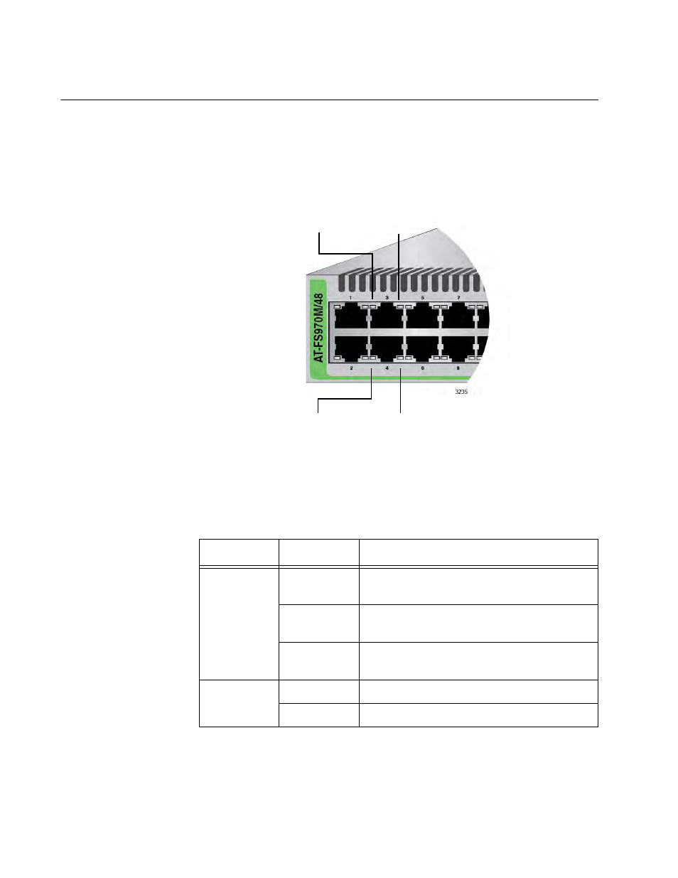 Leds, 10/100base-tx twisted pair port leds, 10/100base-tx port leds | Allied Telesis FS970M Series User Manual | Page 44 / 106