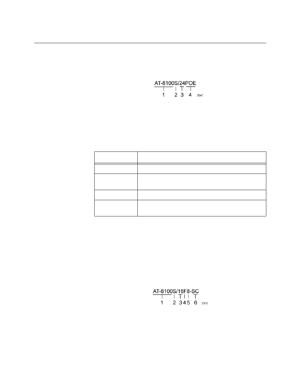 Model naming conventions | Allied Telesis 8100S Series User Manual | Page 33 / 116