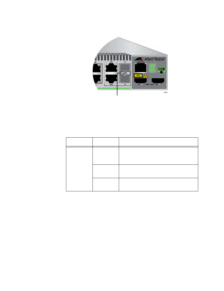 Sfp slot led, Sfp slot leds | Allied Telesis 8100S Series User Manual | Page 50 / 116