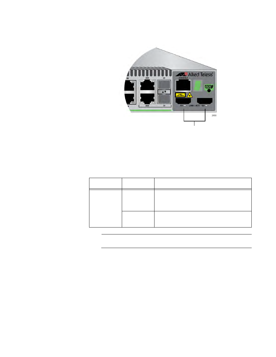 Stacking port leds, Stack id led, Stacking port leds stack id led | Stacking port s1 and s2 leds | Allied Telesis 8100S Series User Manual | Page 51 / 116