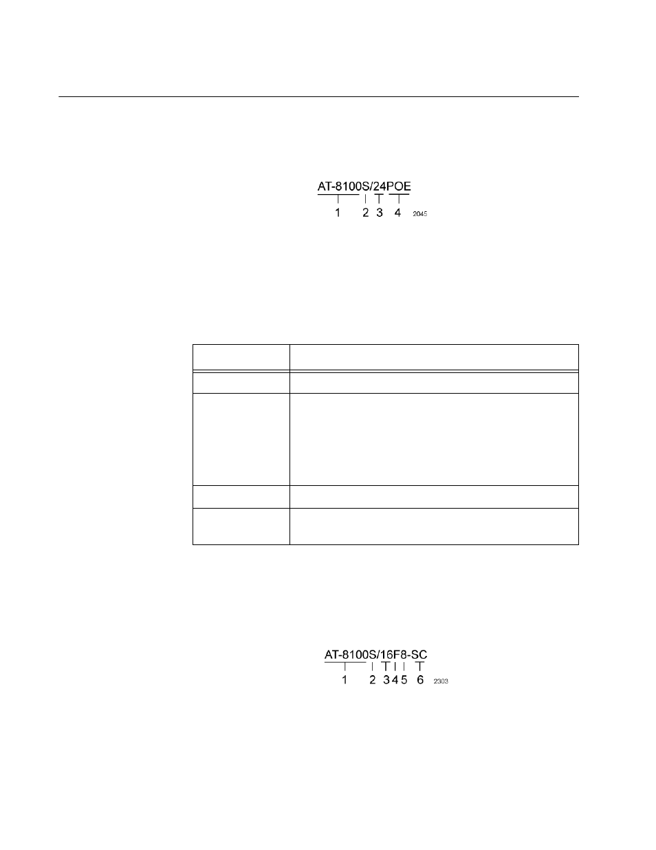 Model naming conventions | Allied Telesis 8100S Series User Manual | Page 28 / 140