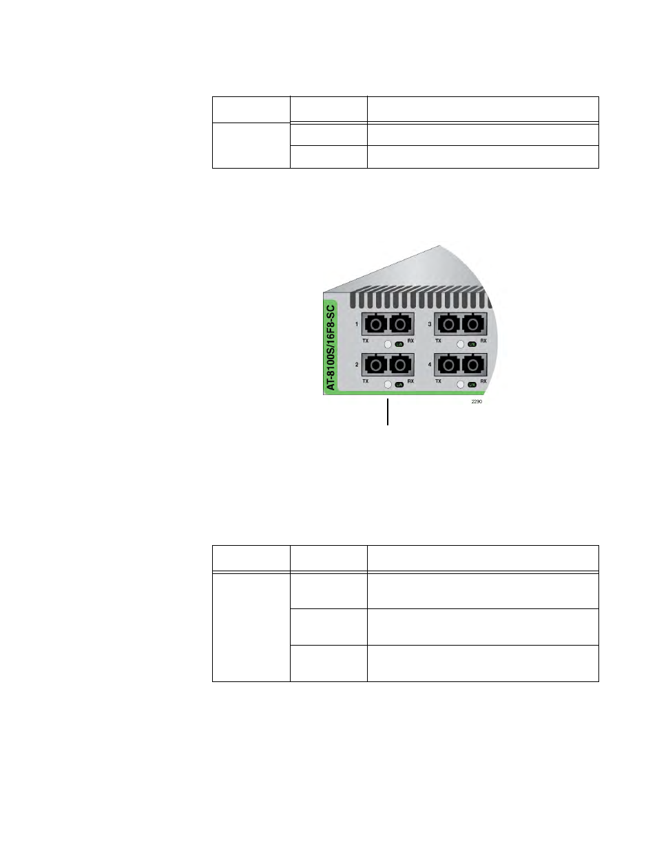 100base-fx port leds, 100base-fx port led | Allied Telesis 8100S Series User Manual | Page 43 / 140