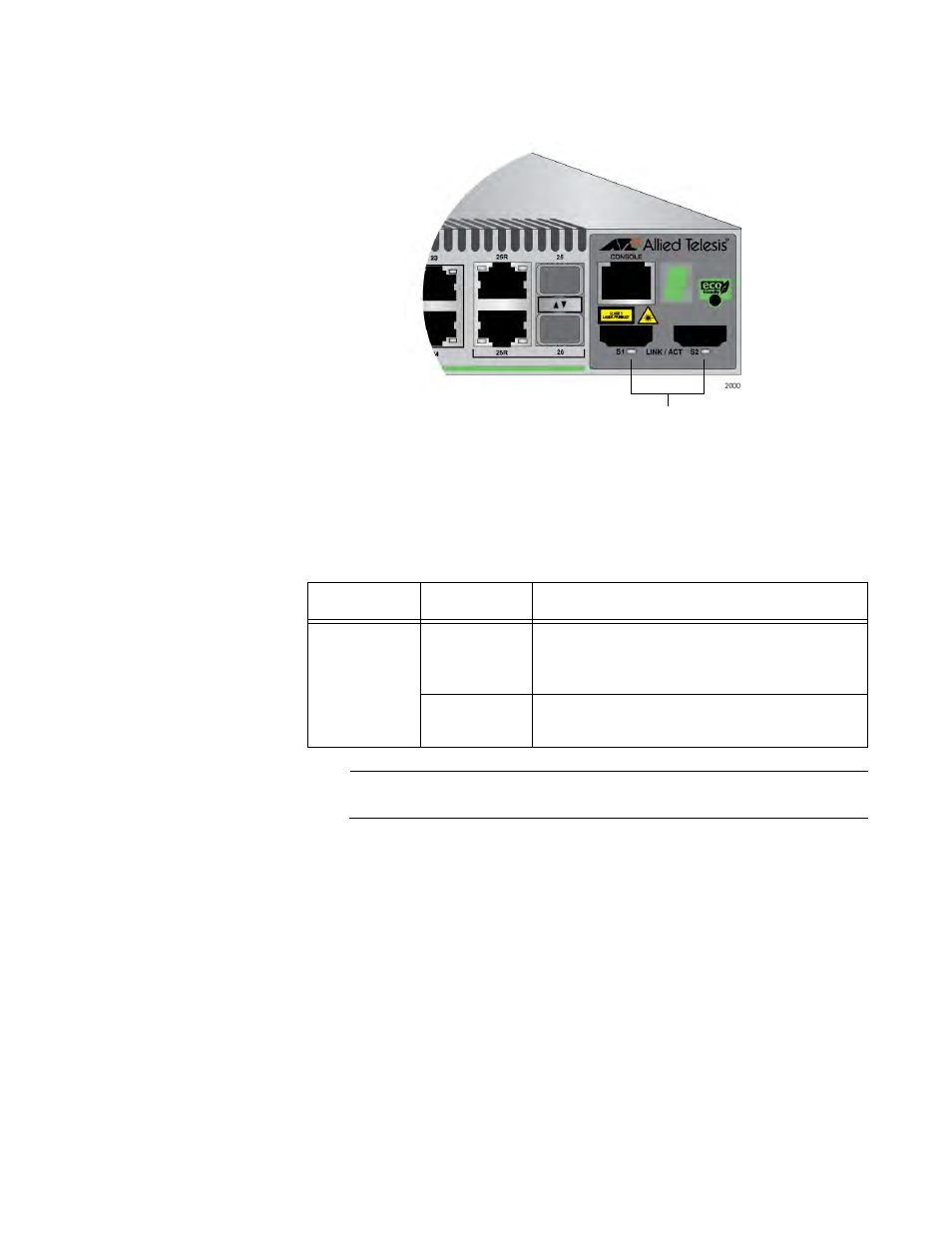 S1 and s2 stack ports leds, Stacking port s1 and s2 leds, Stacking port led | Allied Telesis 8100S Series User Manual | Page 45 / 140