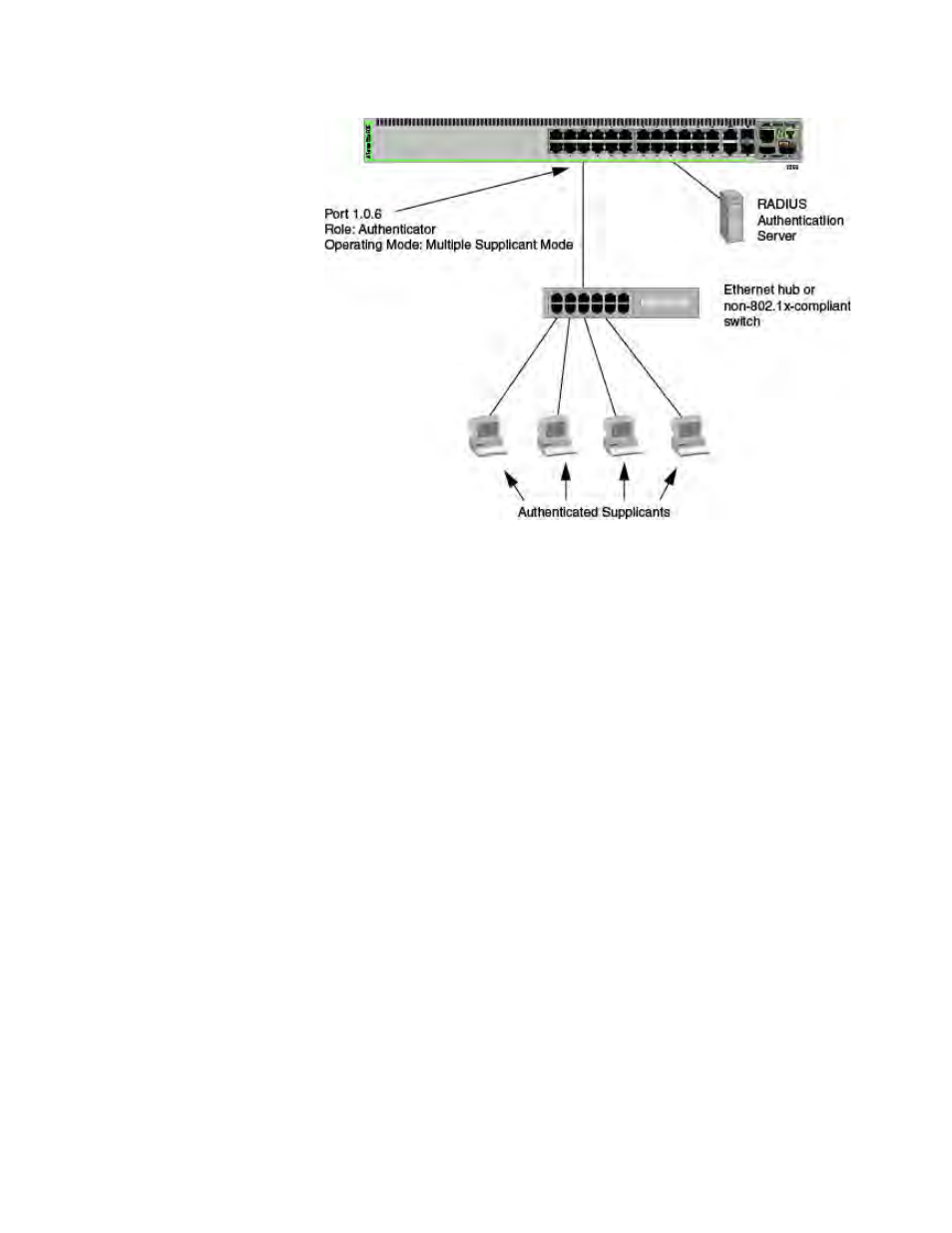 Multi-supplicant mode 9 | Allied Telesis AT-8100 Series User Manual | Page 1071 / 1962