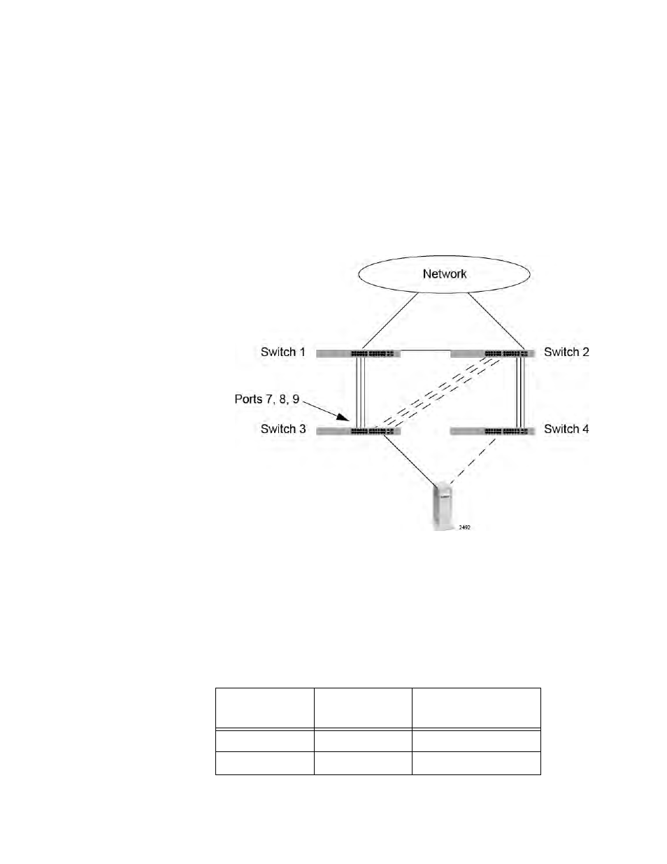 Group link control example 6, Link control groups on switch 3 in example 6 | Allied Telesis AT-8100 Series User Manual | Page 517 / 1962