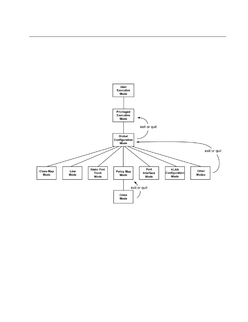 Moving up the hierarchy, Exit and quit commands, End command | Exit and quit commands end command, Moving up one mode with the exit and quit command | Allied Telesis AT-8100 Series User Manual | Page 67 / 1962