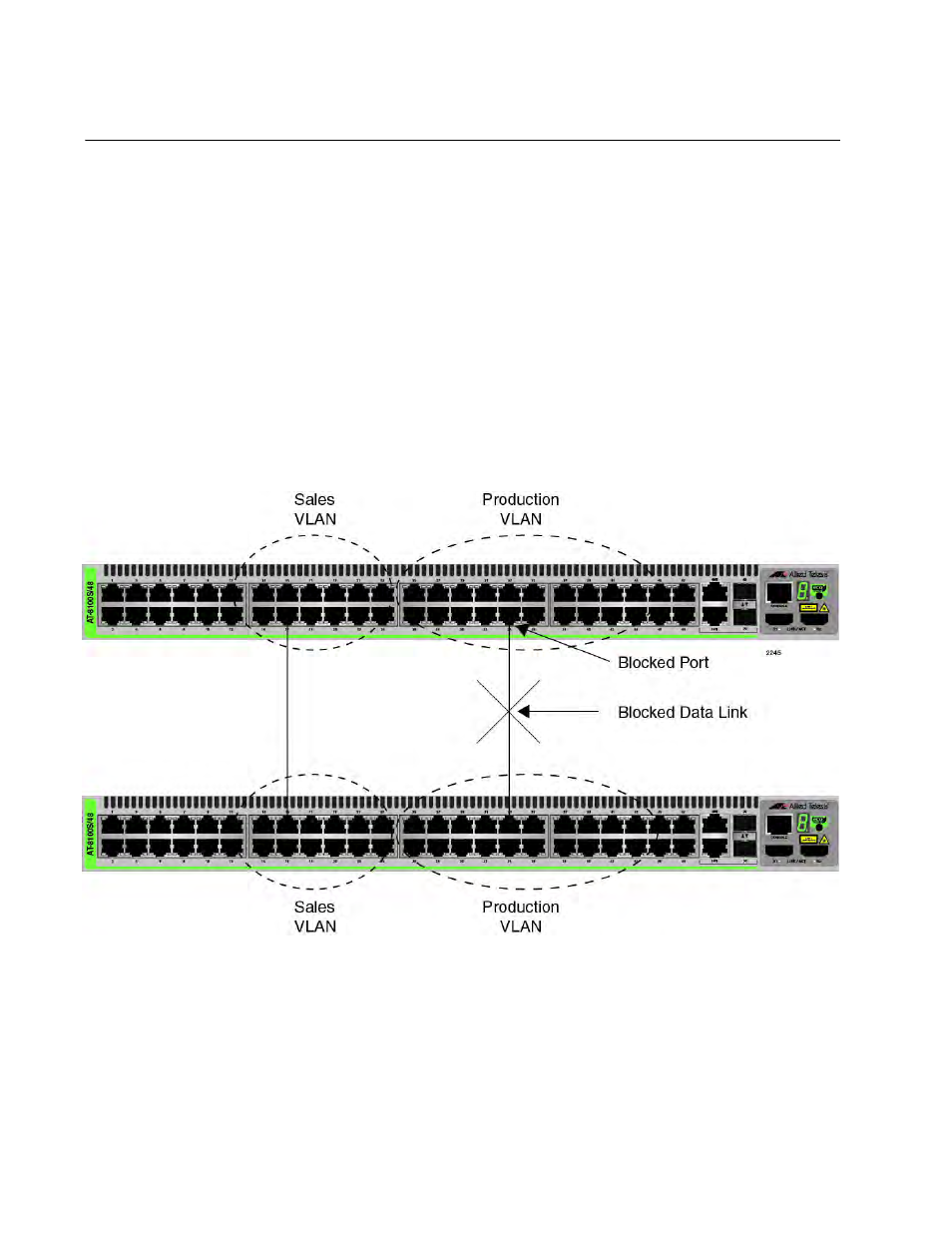 Spanning tree and vlans, Vlan fragmentation | Allied Telesis AT-8100 Series User Manual | Page 786 / 1962