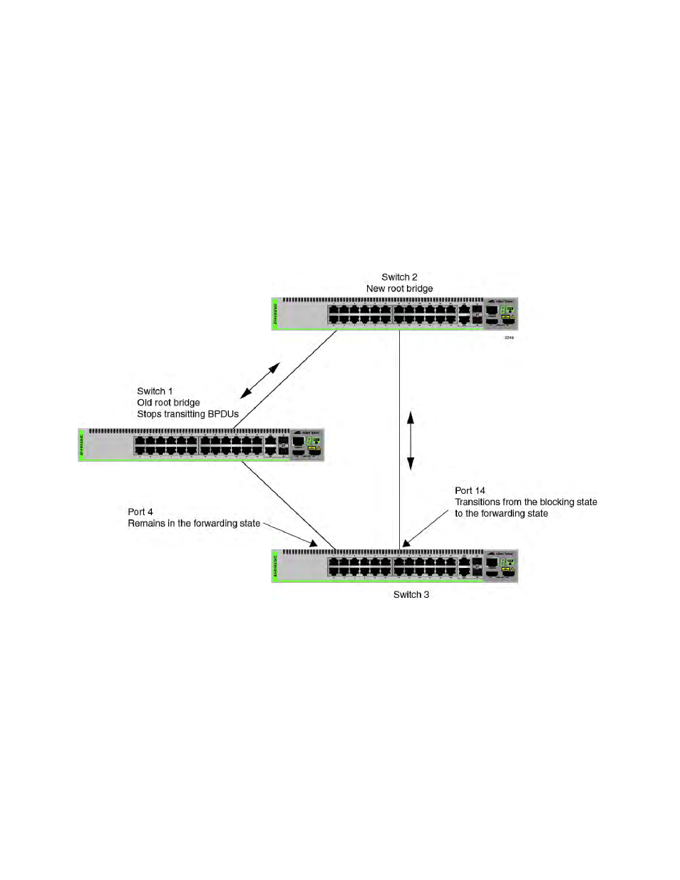 Loop guard example 4 | Allied Telesis AT-8100 Series User Manual | Page 792 / 1962