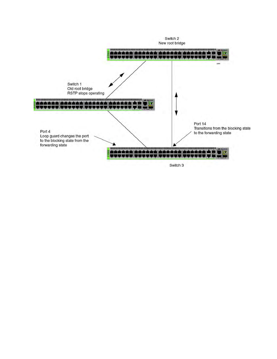 Loop guard example 5 | Allied Telesis AT-8100 Series User Manual | Page 793 / 1962