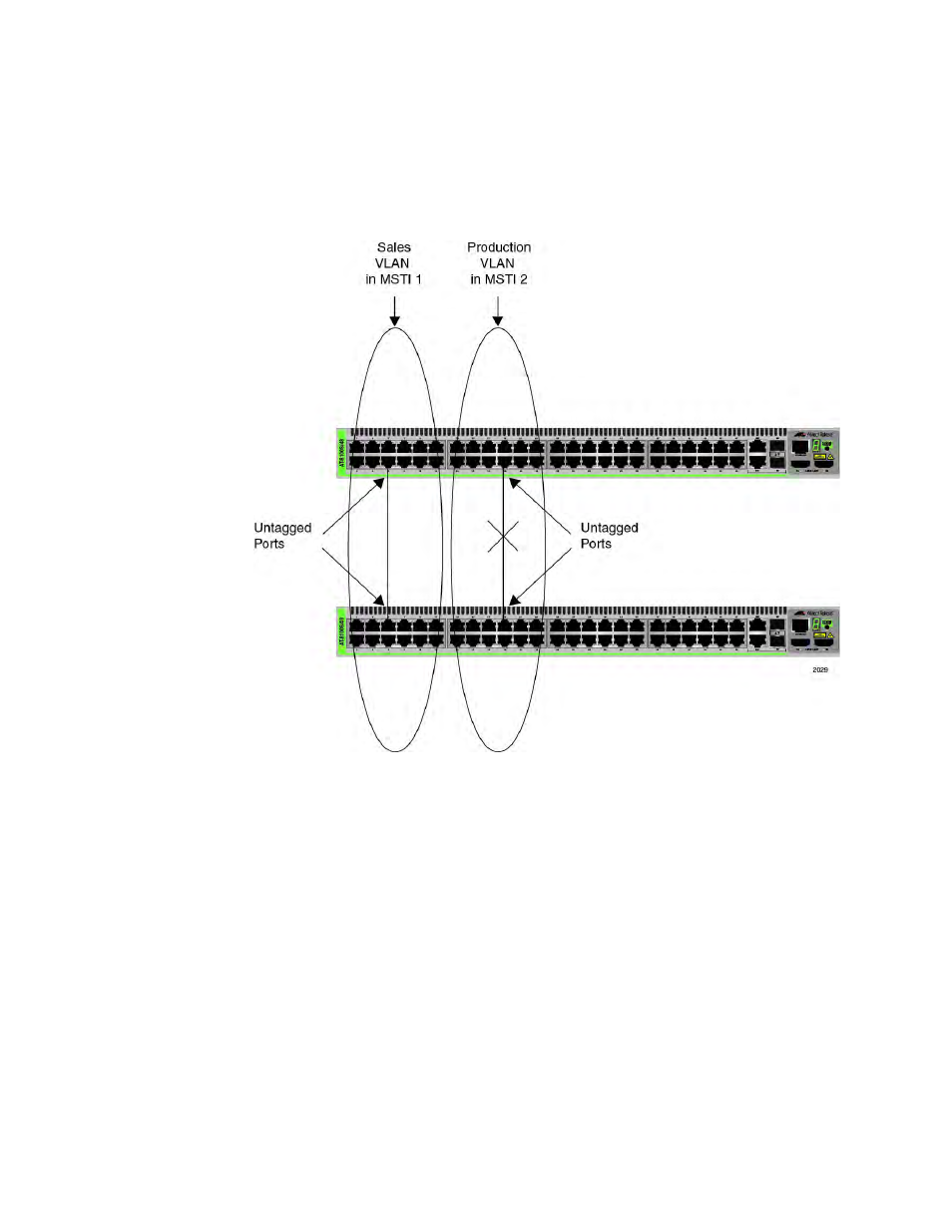 Mstp example of two spanning tree instances | Allied Telesis AT-8100 Series User Manual | Page 858 / 1962