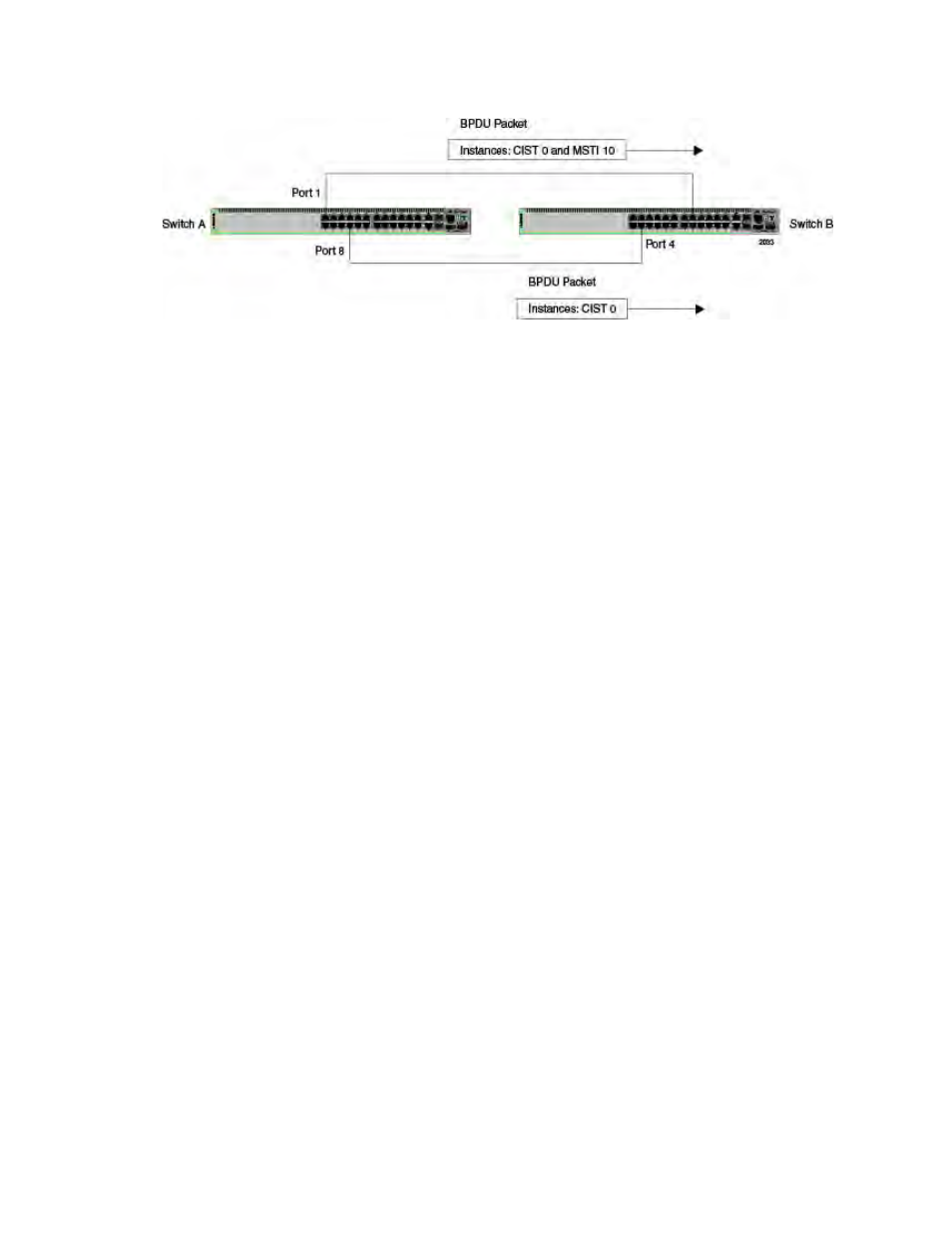 Cist and vlan guideline - example 2 | Allied Telesis AT-8100 Series User Manual | Page 871 / 1962